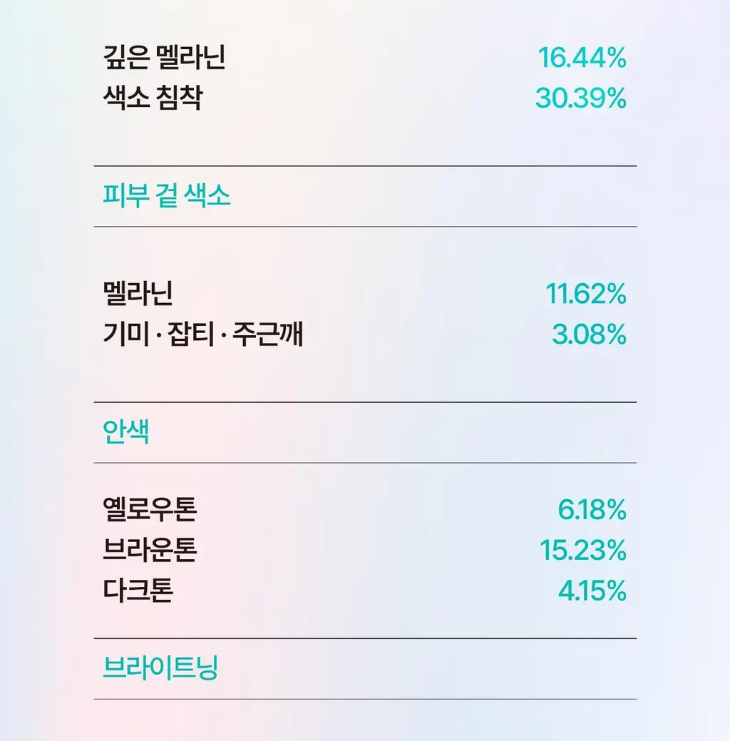 [PDRN브라이트닝/수량한정]리쥬란 힐러 트리플 래디언스 앰플 10ml 더블 기획(+5ml+1ml*3) 상세페이지 11